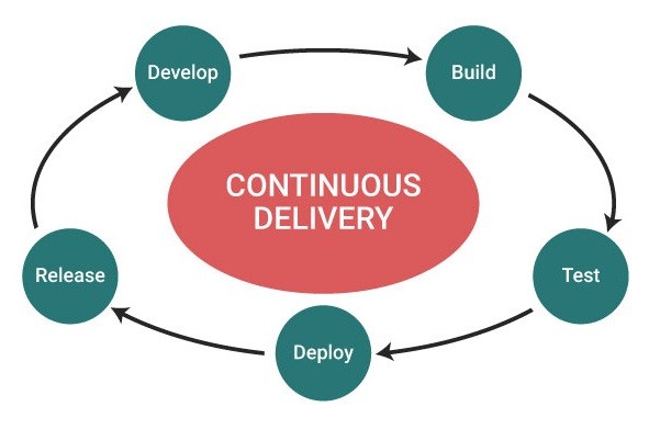 Continuous Delivery With Jenkins [Part 1] 